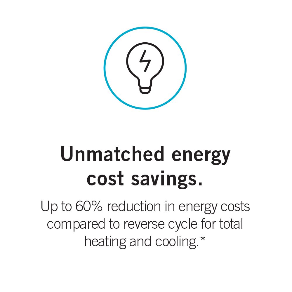 Unmatched energy cost savings
