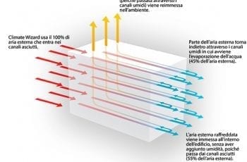 Climate Wizard Core