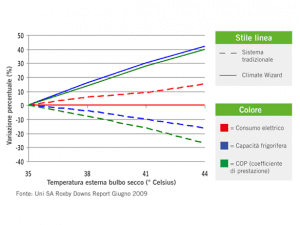 Climate Wizard Grafico
