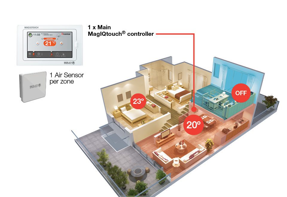 Braemar ducted gas heating - Central Control Zoning