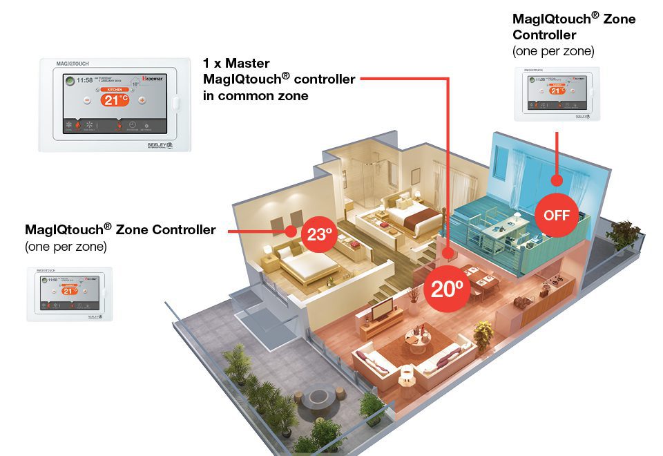 Braemar ducted gas heating - Complete Comfort Zoning