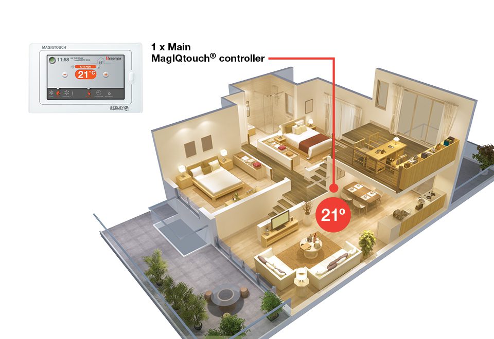Braemar ducted gas heating - Standard Zoning