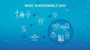 What is renewable gas?