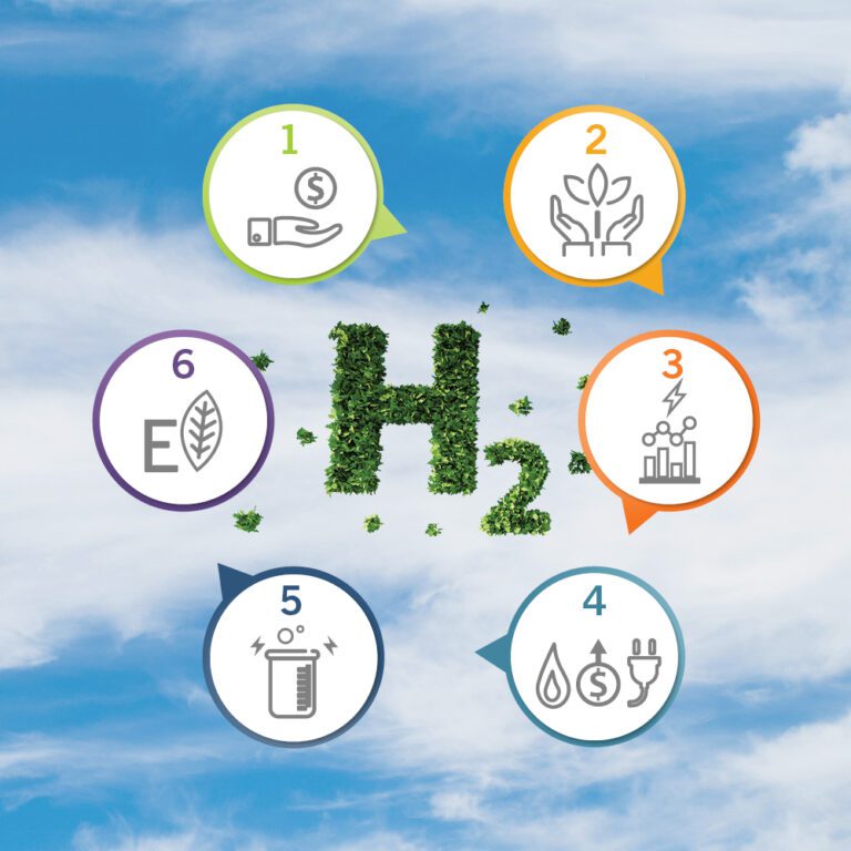 Future of Gas, H2 graphic in the clouds with icons