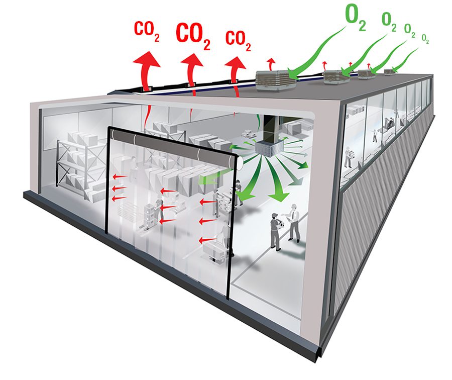 Evaporative Cooling - Improved Indoor Air Quality
