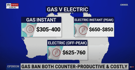 Gas vs Electric gas ban both counter productive and costly